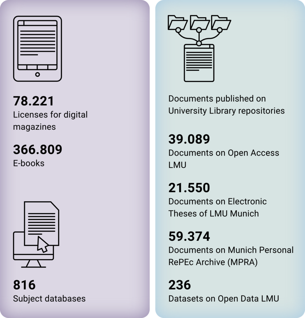 Key figures about University Library holdings